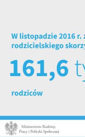 637 tys. rodziców na urlopach